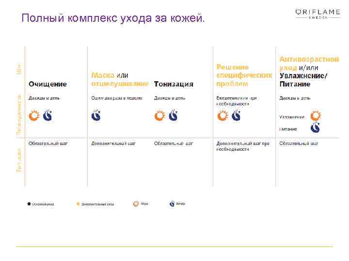 Полный комплекс ухода за кожей. 