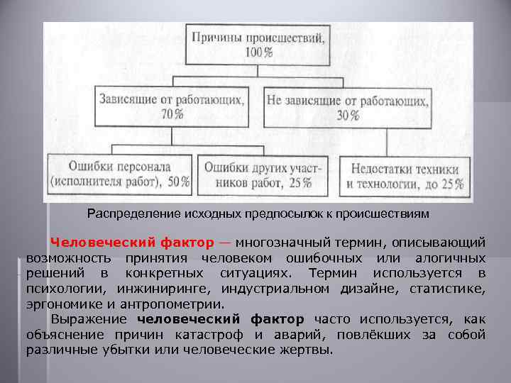 Распределение исходных предпосылок к происшествиям Человеческий фактор — многозначный термин, описывающий возможность принятия человеком