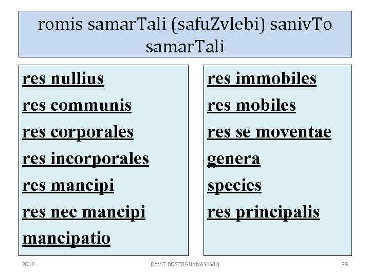 romis samar. Tali (safu. Zvlebi) saniv. To samar. Tali res nullius res communis res