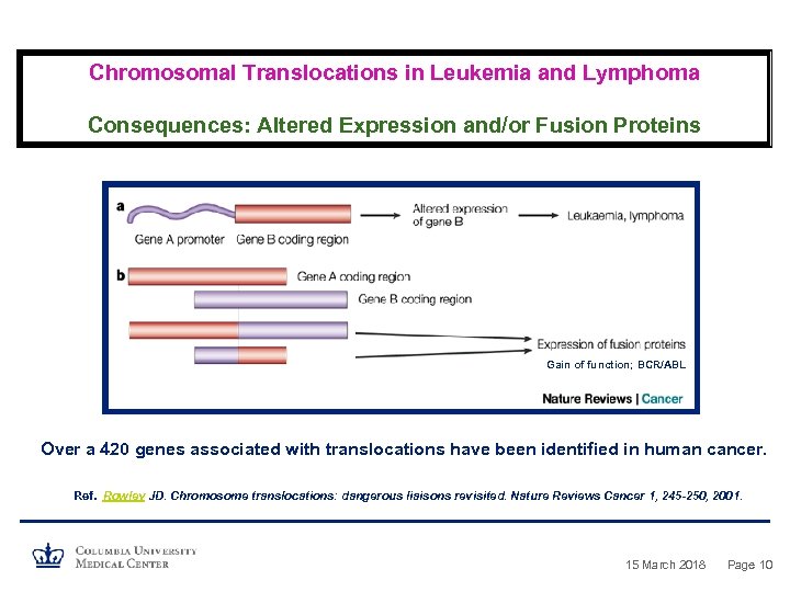 Chromosomal Translocations in Leukemia and Lymphoma Consequences: Altered Expression and/or Fusion Proteins Gain of