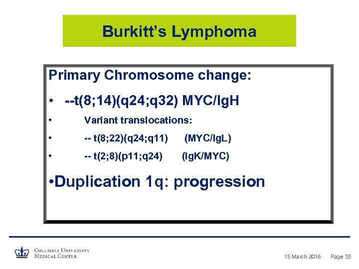 Burkitt’s Lymphoma Primary Chromosome change: • --t(8; 14)(q 24; q 32) MYC/Ig. H •