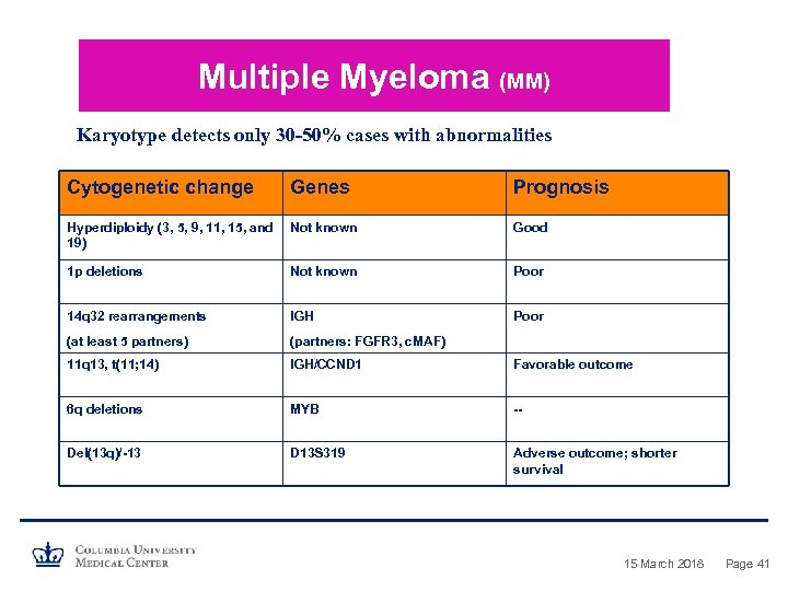 Multiple Myeloma (MM) Karyotype detects only 30 -50% cases with abnormalities Cytogenetic change Genes