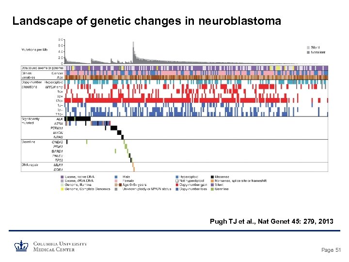 Landscape of genetic changes in neuroblastoma Pugh TJ et al. , Nat Genet 45: