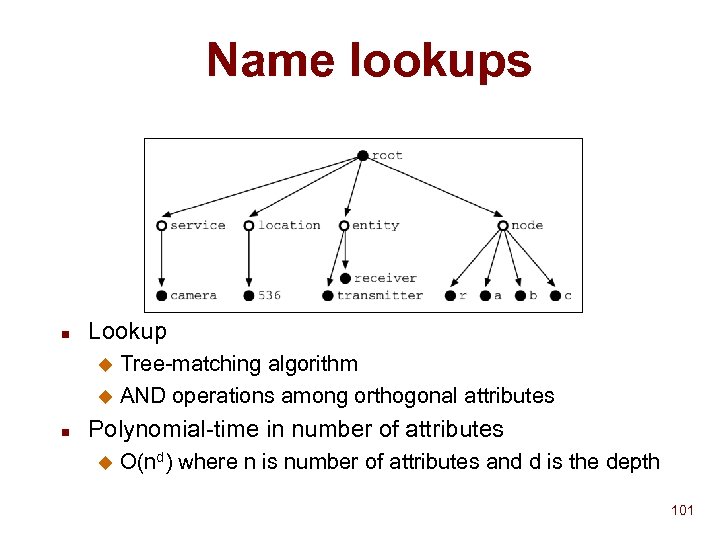 Name lookups n Lookup Tree-matching algorithm u AND operations among orthogonal attributes u n
