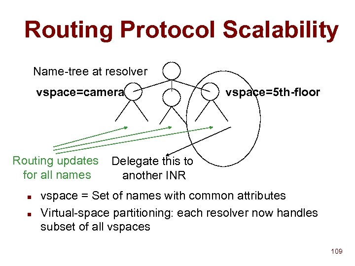 Routing Protocol Scalability Name-tree at resolver vspace=camera Routing updates for all names n n