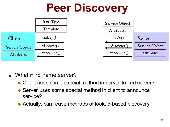 Peer Discovery Java Type Template Client Service Object Attributes lookup() join() Server Service Object