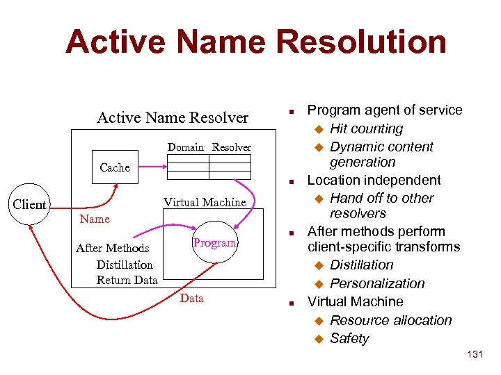 Active Name Resolution Active Name Resolver n Domain Resolver Cache n Client Virtual Machine