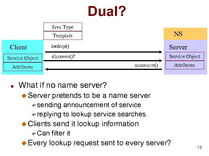 Dual? Java Type NS Template lookup() Service Object Server discover()? Client Service Object announce()