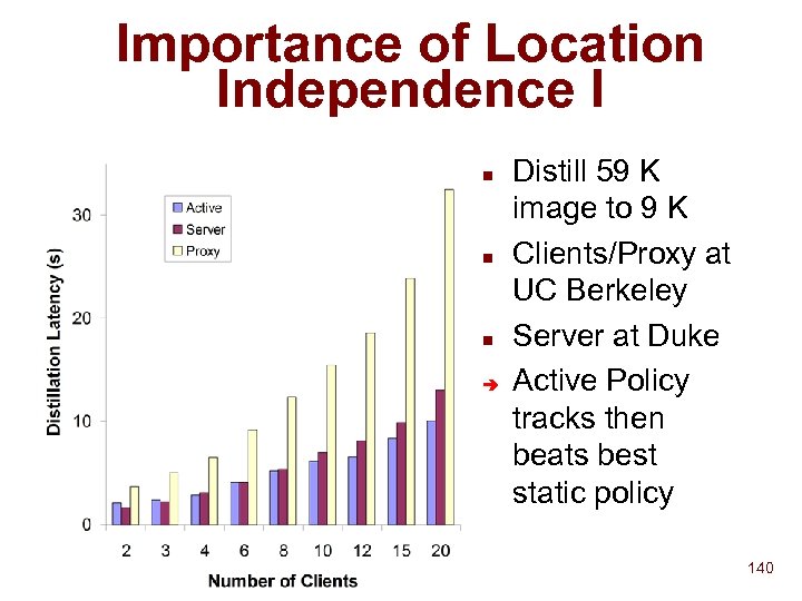 Importance of Location Independence I n n n Distill 59 K image to 9