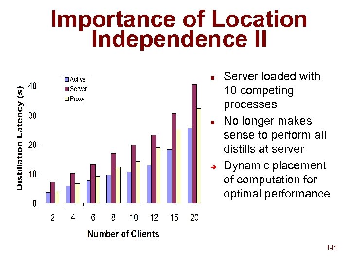 Importance of Location Independence II n n Server loaded with 10 competing processes No