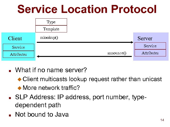 Service Location Protocol Type Template Client mlookup() Server Service Attributes n announce() Attributes What