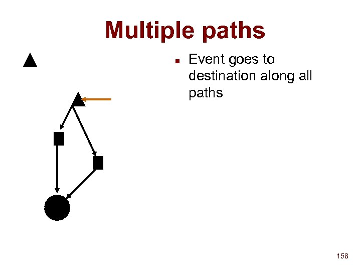 Multiple paths n Event goes to destination along all paths 158 