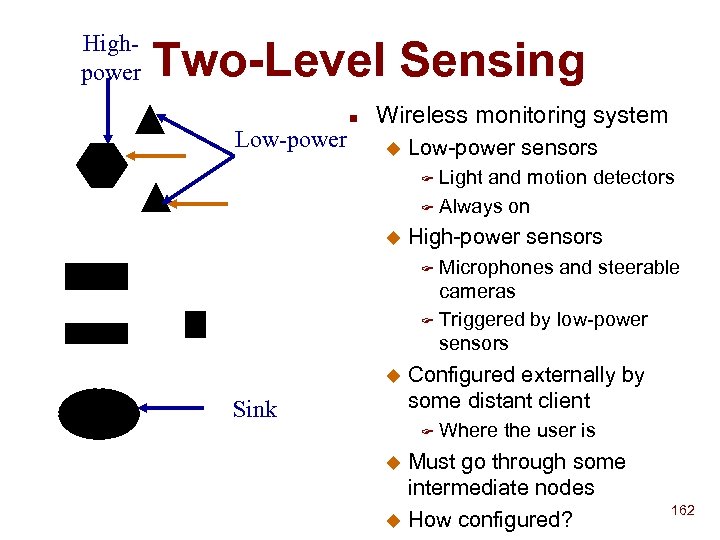 Highpower Two-Level Sensing Low-power n Wireless monitoring system u Low-power sensors Light and motion