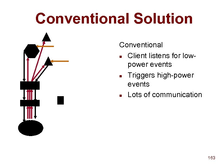 Conventional Solution Conventional n Client listens for lowpower events n Triggers high-power events n
