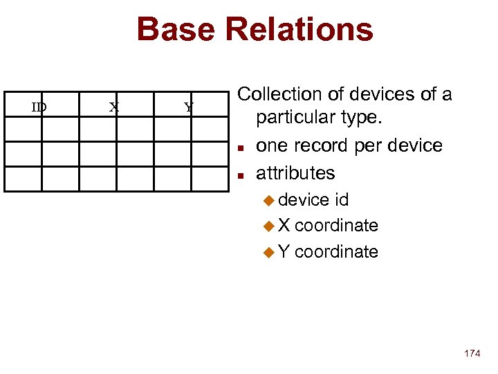 Base Relations ID X Y Collection of devices of a particular type. n one