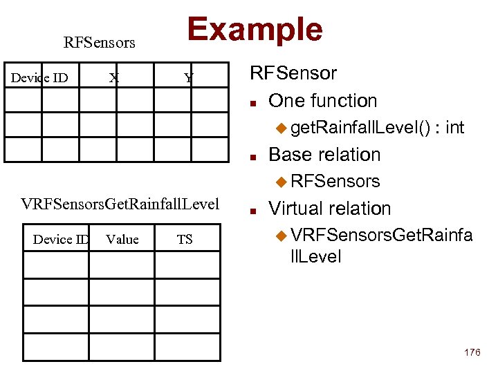 RFSensors Device ID X Example Y RFSensor n One function u get. Rainfall. Level()
