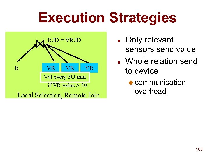 Execution Strategies R. ID = VR. ID R VR Val every 3 O min