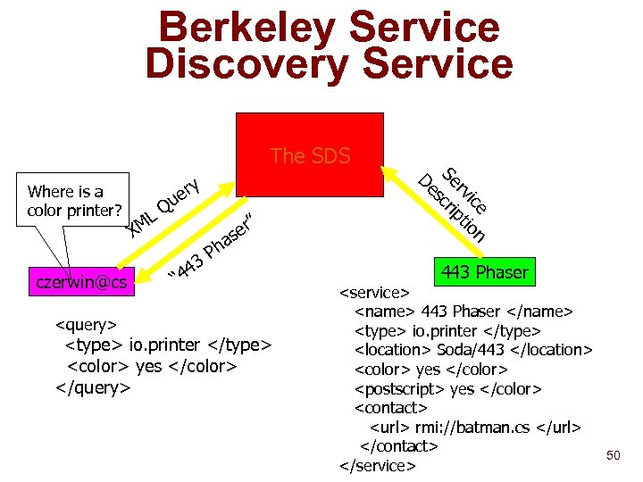 Berkeley Service Discovery Service The SDS X czerwin@cs LQ M r se 3 4