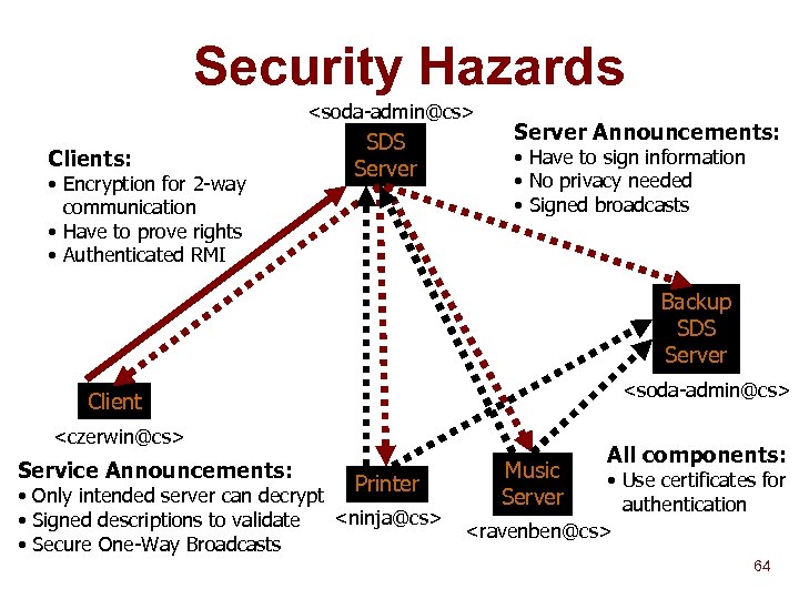 Security Hazards <soda-admin@cs> Clients: • Encryption for 2 -way communication • Have to prove