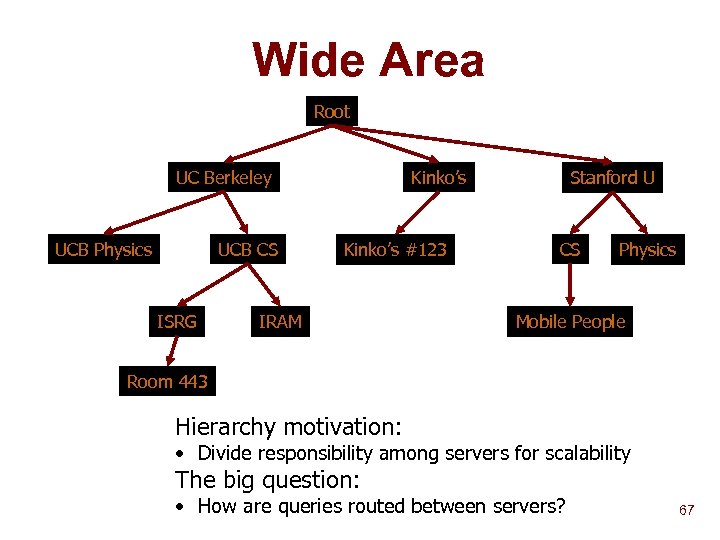 Wide Area Root UC Berkeley UCB Physics UCB CS ISRG Kinko’s #123 IRAM Stanford