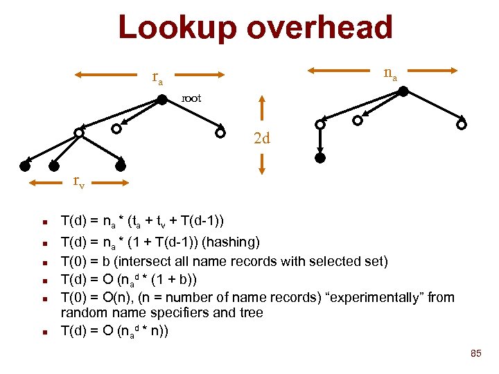 Lookup overhead na ra root 2 d rv n n n T(d) = na