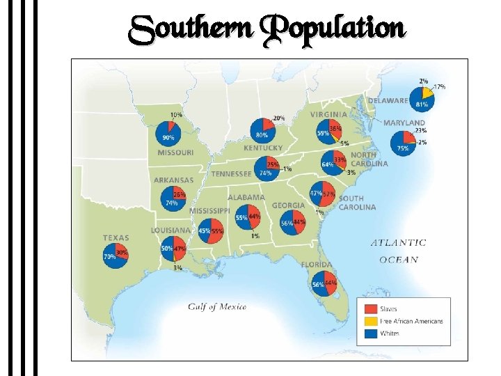 Southern Population 