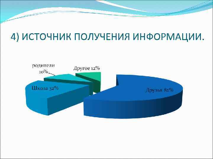 4) ИСТОЧНИК ПОЛУЧЕНИЯ ИНФОРМАЦИИ. 