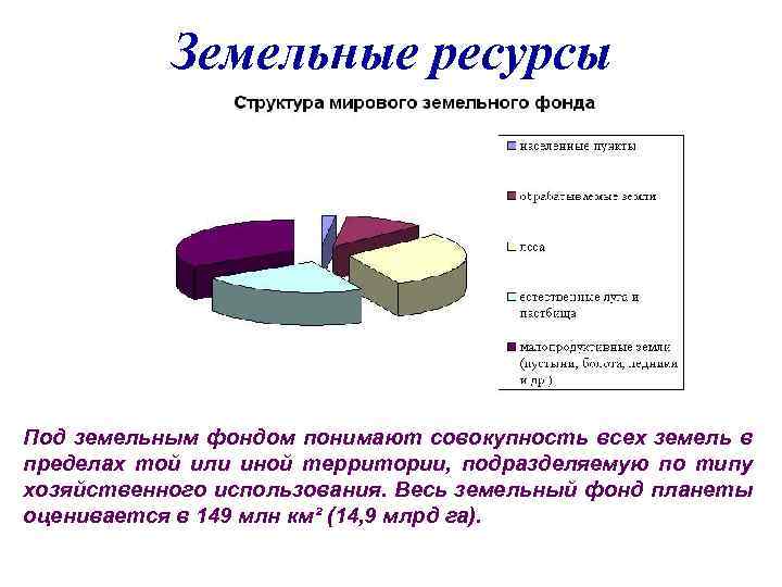 Мировой земельный фонд. Структура земельного фонда мира круговая диаграмма. Структура земельного фонда стран. Таблица структура земельного фонда планеты. Структура мирового земельного фонда.