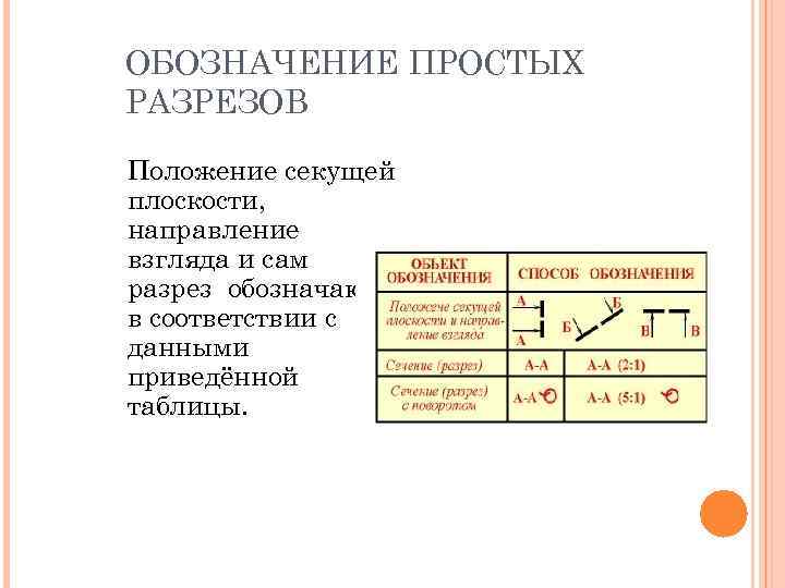 ОБОЗНАЧЕНИЕ ПРОСТЫХ РАЗРЕЗОВ Положение секущей плоскости, направление взгляда и сам разрез обозначают в соответствии