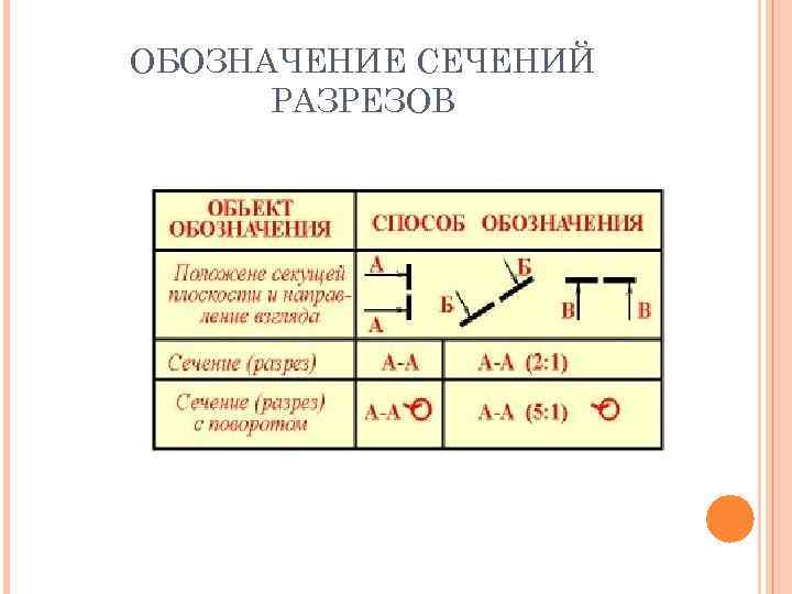 ОБОЗНАЧЕНИЕ СЕЧЕНИЙ РАЗРЕЗОВ 