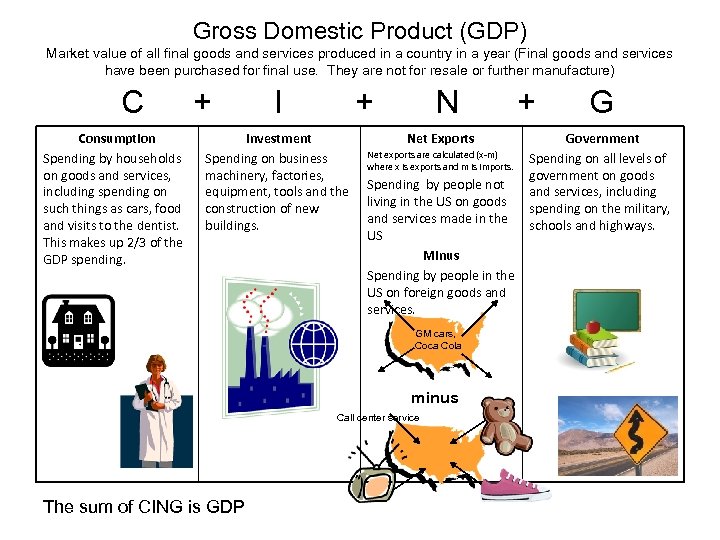 Gross Domestic Product (GDP) Market value of all final goods and services produced in