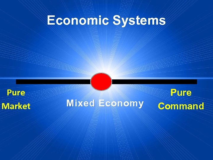 Economic Systems Pure Market Mixed Economy Pure Command 