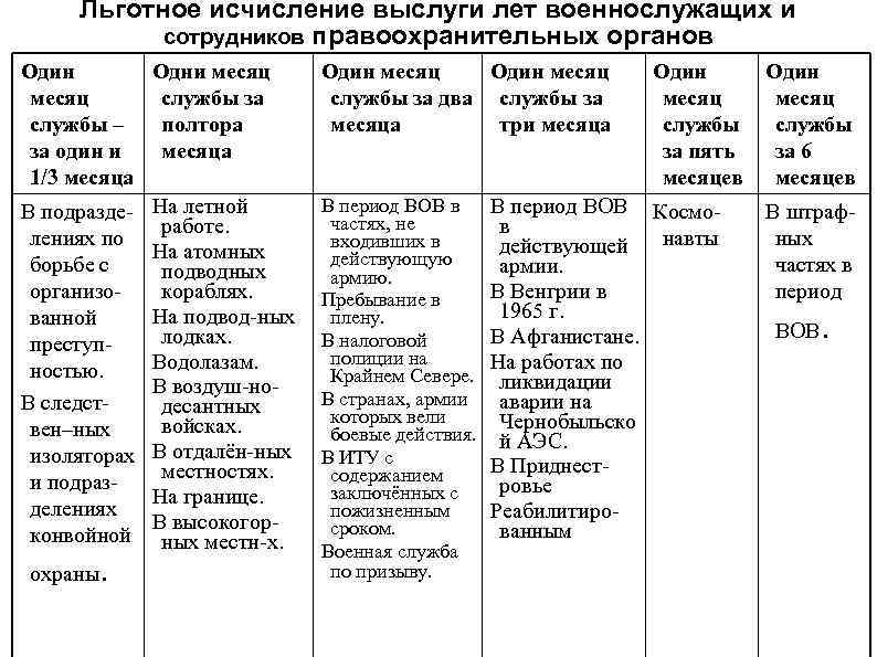 Презентация трудовой стаж