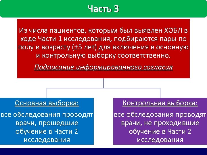 Часть 3 Из числа пациентов, которым был выявлен ХОБЛ в ходе Части 1 исследования,