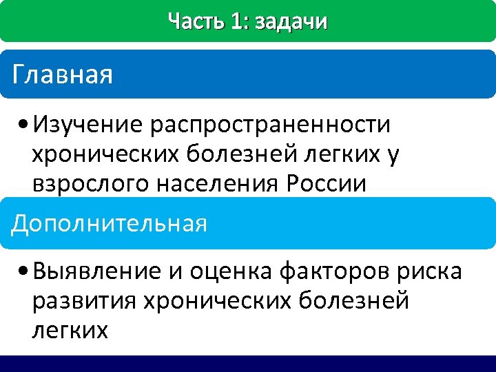 Часть 1: задачи Главная • Изучение распространенности хронических болезней легких у взрослого населения России