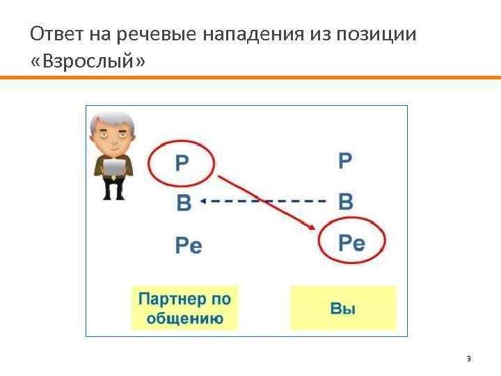 Ответ на речевые нападения из позиции «Взрослый» 3 