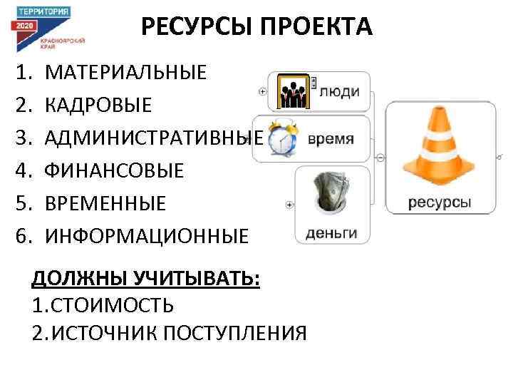 РЕСУРСЫ ПРОЕКТА 1. 2. 3. 4. 5. 6. МАТЕРИАЛЬНЫЕ КАДРОВЫЕ АДМИНИСТРАТИВНЫЕ ФИНАНСОВЫЕ ВРЕМЕННЫЕ ИНФОРМАЦИОННЫЕ