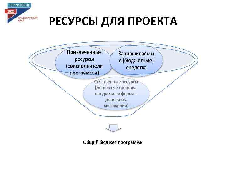 РЕСУРСЫ ДЛЯ ПРОЕКТА 