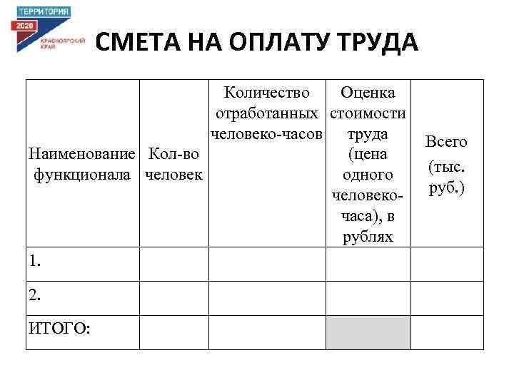 СМЕТА НА ОПЛАТУ ТРУДА Количество Оценка отработанных стоимости человеко-часов труда (цена Наименование Кол-во одного