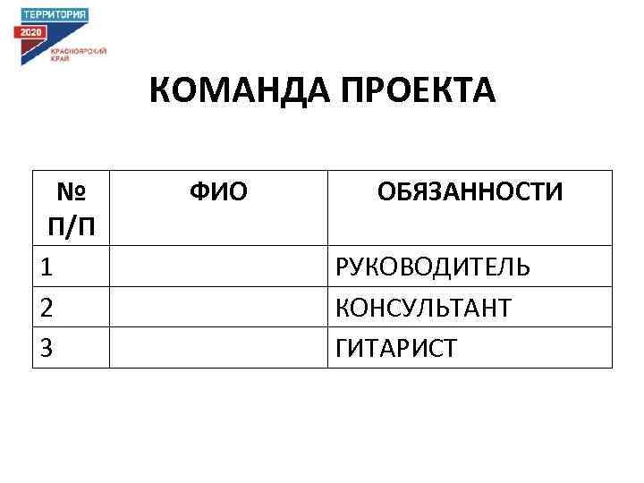 КОМАНДА ПРОЕКТА № П/П 1 2 3 ФИО ОБЯЗАННОСТИ РУКОВОДИТЕЛЬ КОНСУЛЬТАНТ ГИТАРИСТ 