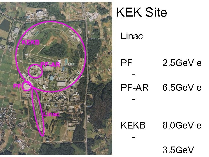 KEK Site Linac KEKB PF-AR PF PF PF-AR - 2. 5 Ge. V e