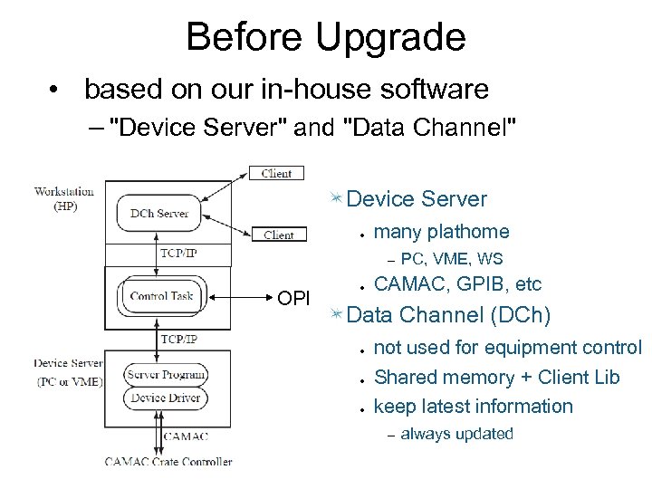 Before Upgrade • based on our in-house software – 
