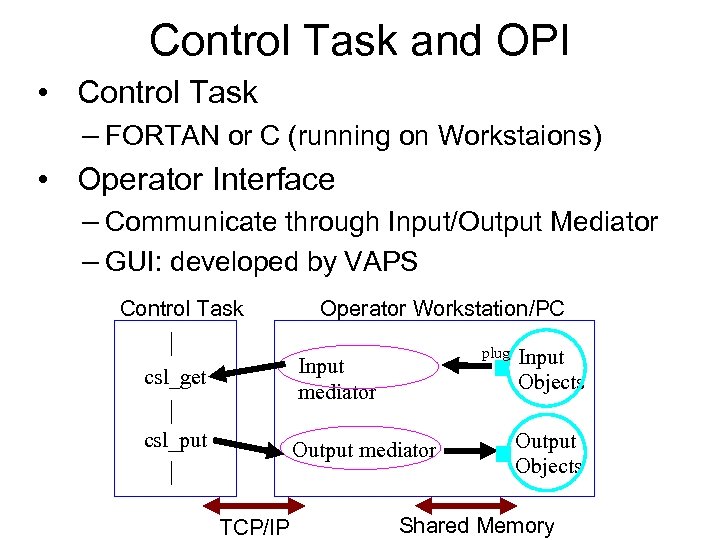 Control Task and OPI • Control Task – FORTAN or C (running on Workstaions)
