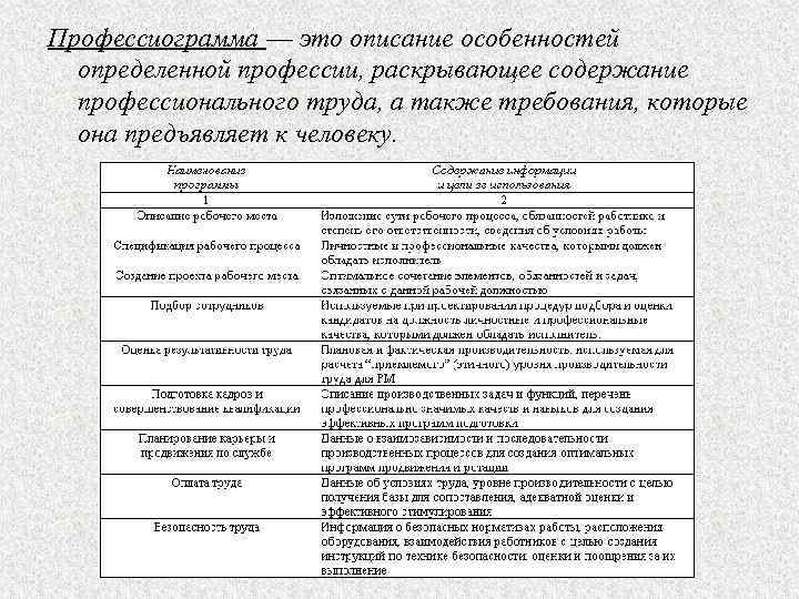 Профессиограмма работающего инвалида образец заполнения