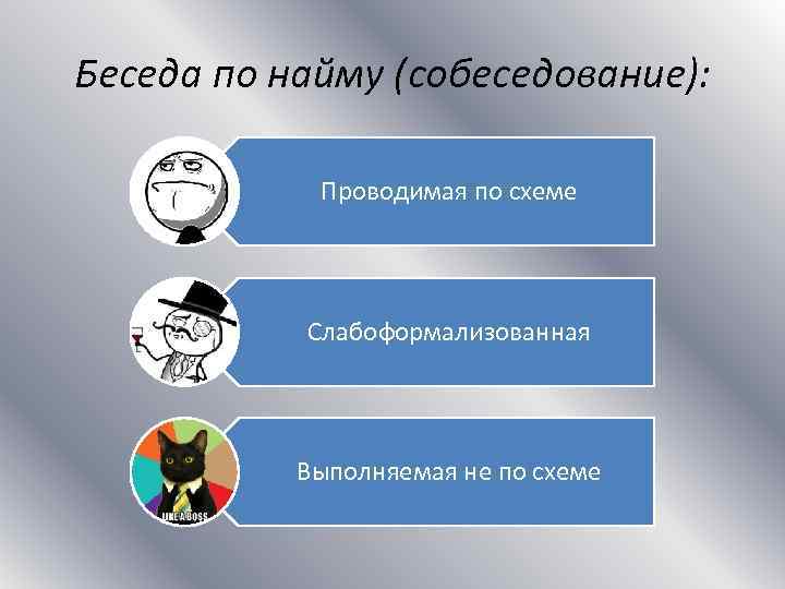 Беседа по найму (собеседование): Проводимая по схеме Слабоформализованная Выполняемая не по схеме 