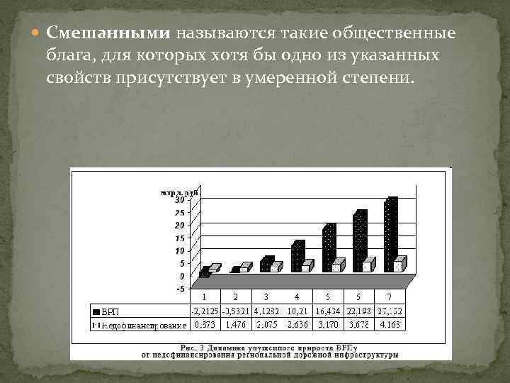  Смешанными называются такие общественные блага, для которых хотя бы одно из указанных свойств