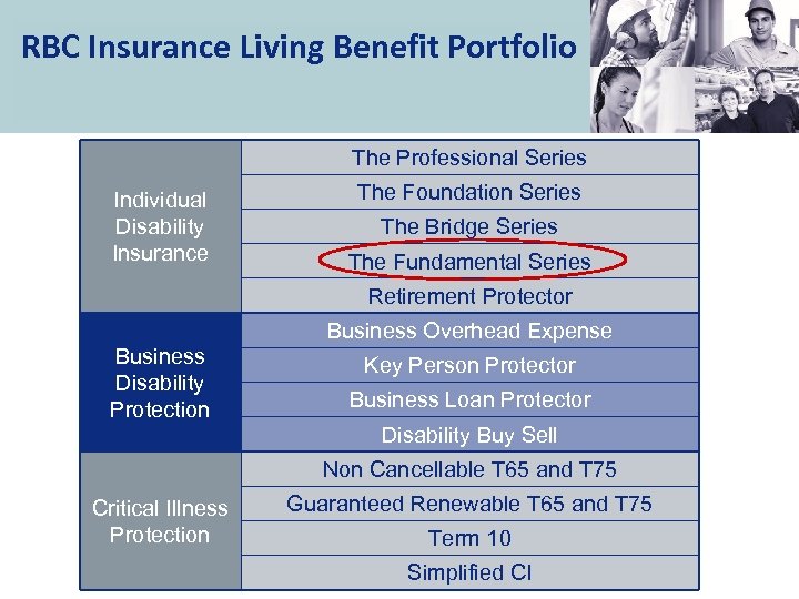 RBC Insurance Living Benefit Portfolio The Professional Series Individual Disability Insurance The Foundation Series
