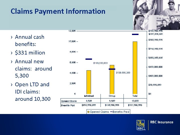 Claims Payment Information › Annual cash benefits: › $331 million › Annual new claims: