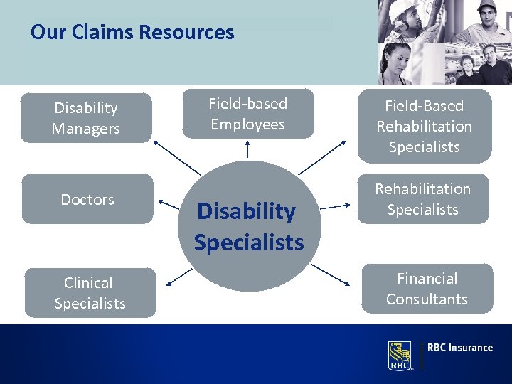 Our Claims Resources Disability Managers Doctors Clinical Specialists Field-based Employees Disability Specialists Field-Based Rehabilitation