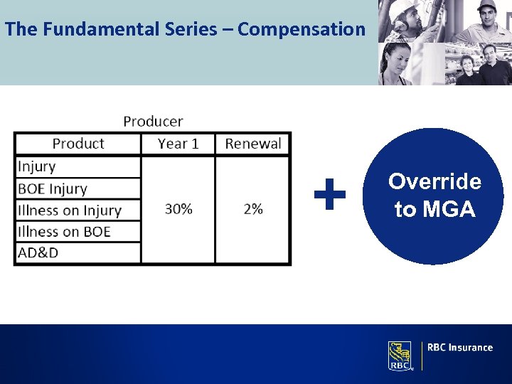 The Fundamental Series – Compensation + Override to MGA 